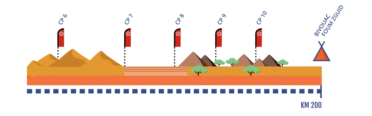 RAG25_Graph’étapes_ETAPE 6 J2.png